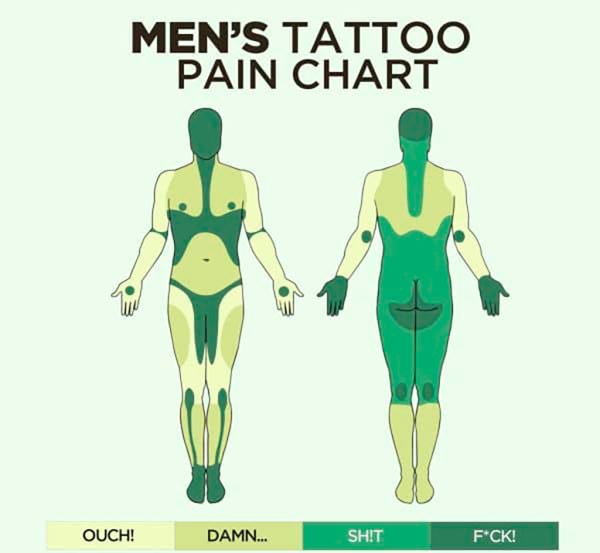 Mens-Tattoo-Pain-Chart-