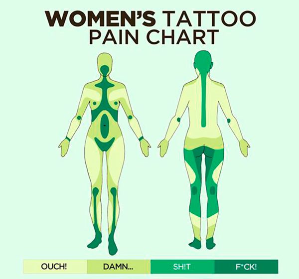 Womens-Tattoo-Pain-Chart-